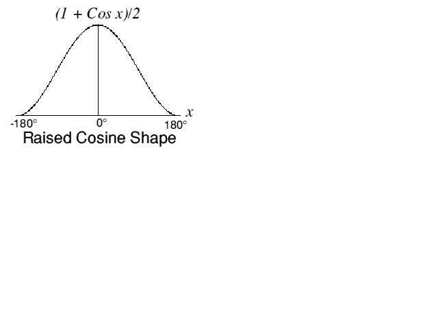 fig 7a picture