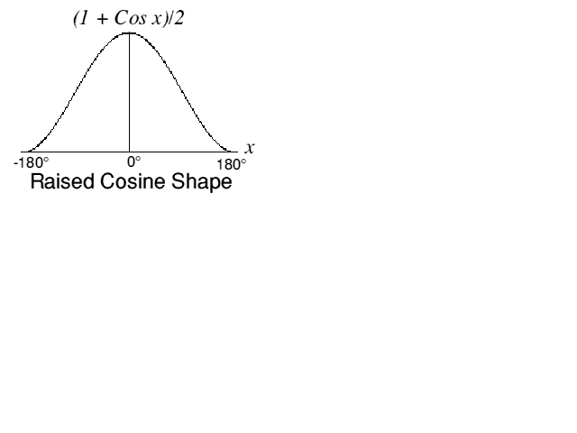 fig 7a picture