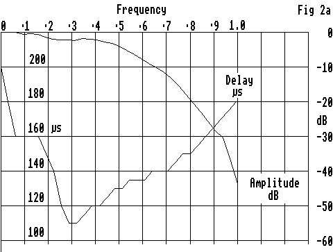 Fig 2a