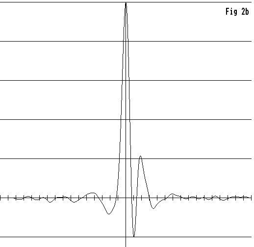 Fig 2b