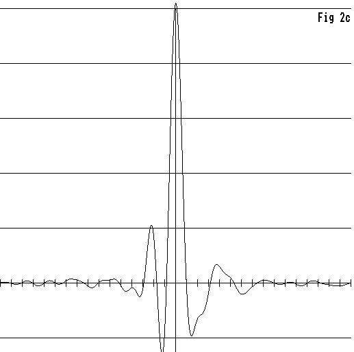 Fig 2c