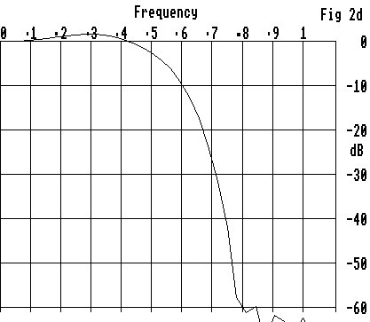 Fig 2d