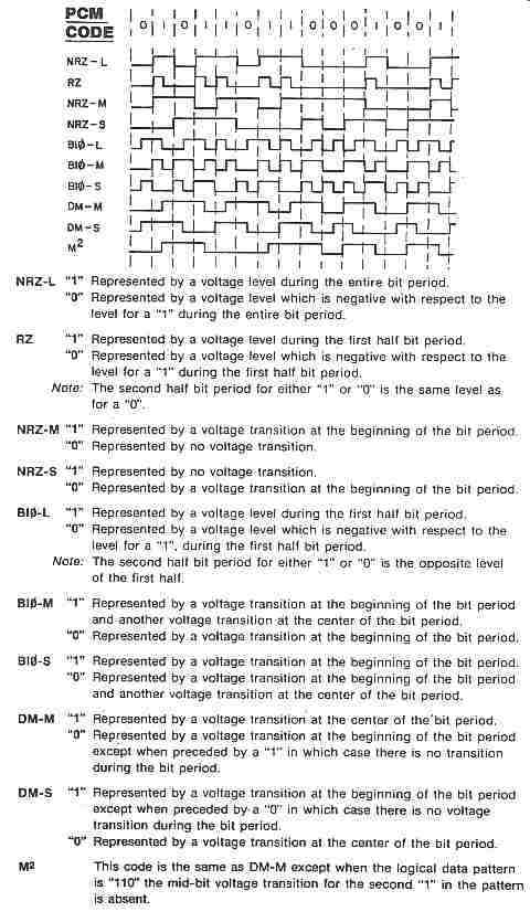 Selected PCM Codes