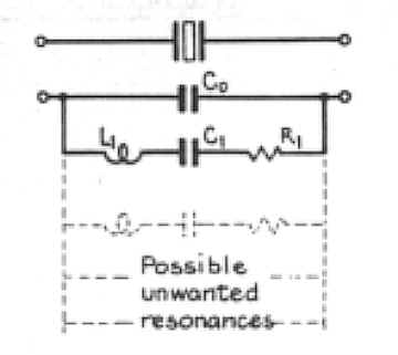 Quartz Crystal Resonator Equivalent Circuit
