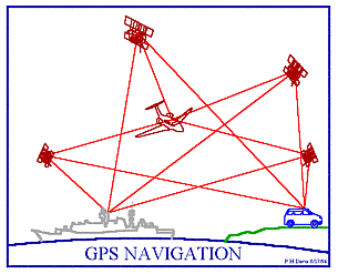 GPS