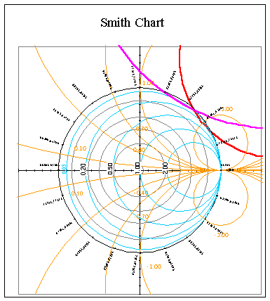 smith chart