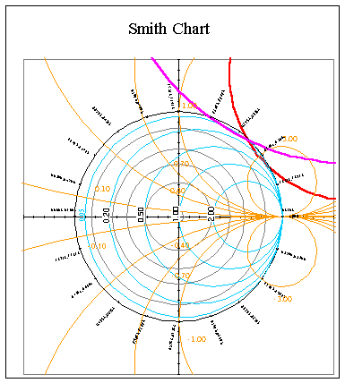 smith chart