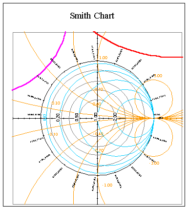 smith chart