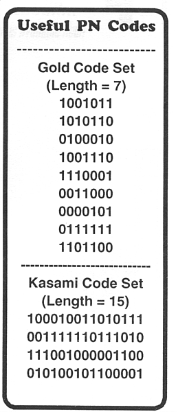 Short PN Codes