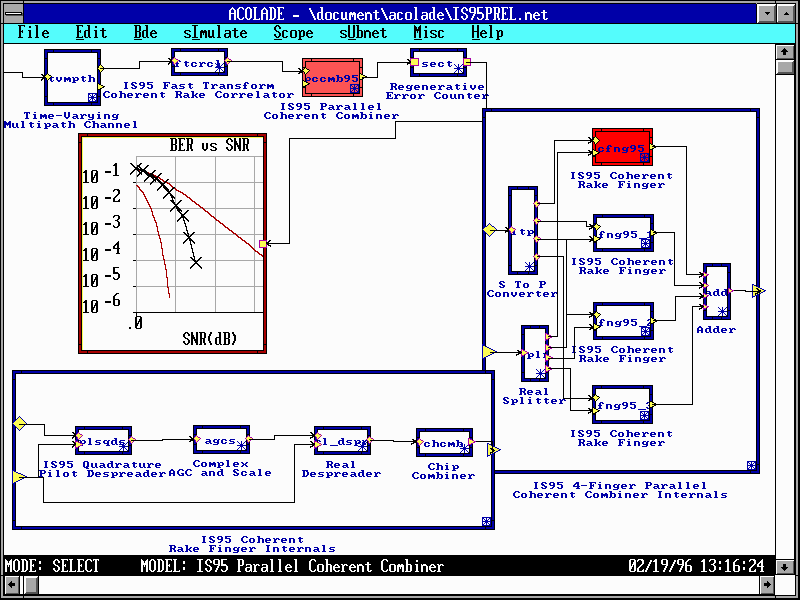 Picture of CDMA forward link