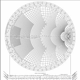 Smith Chart Impedance Matching Tool