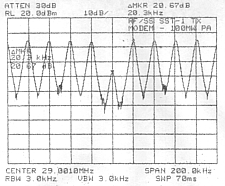 1.28 MCPS PN - DR = 20.3 kbps - Delta lines=DR