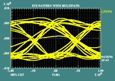 Eye Pattern