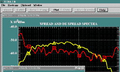 Spread and Despread Spectra